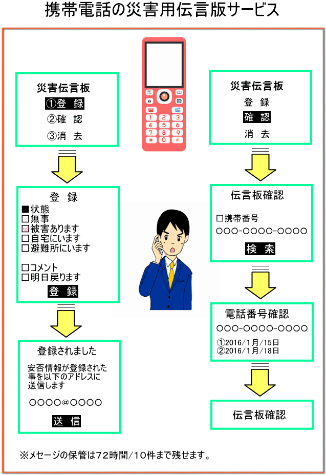 家族の安否確認の方法 災害対策の準備 地震 災害に備え